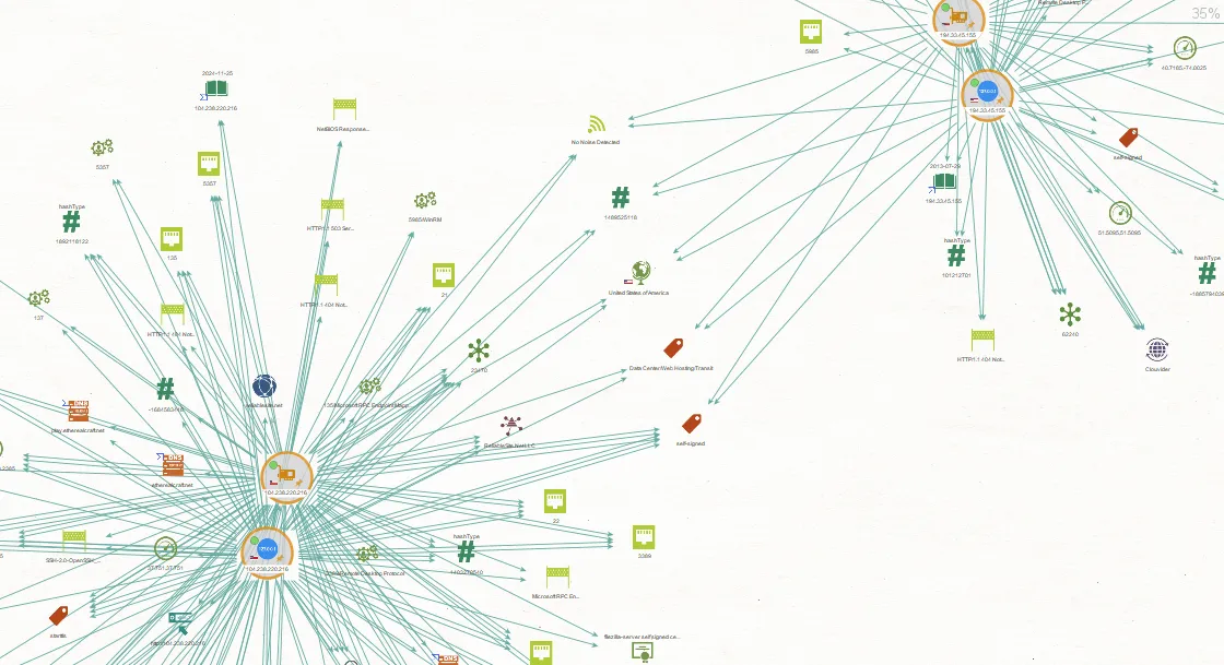 Akira Rootkit Graph