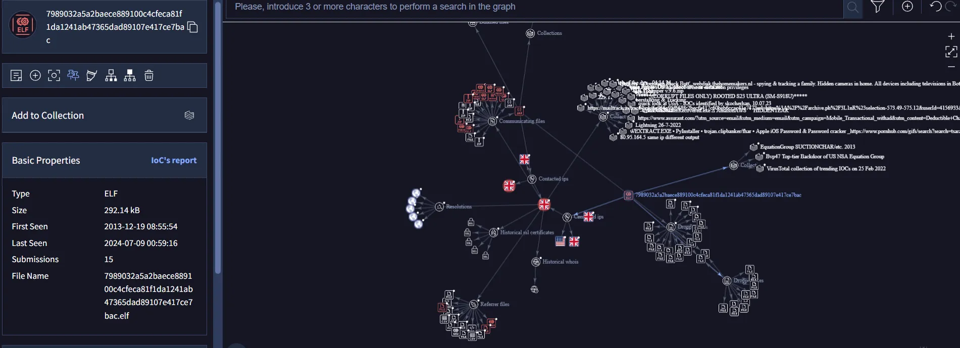 Bvp47 Equation Group Backdoor