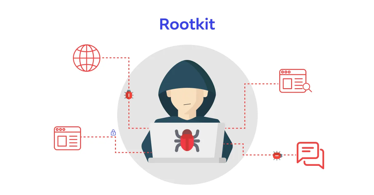 Capabilities Rootkit