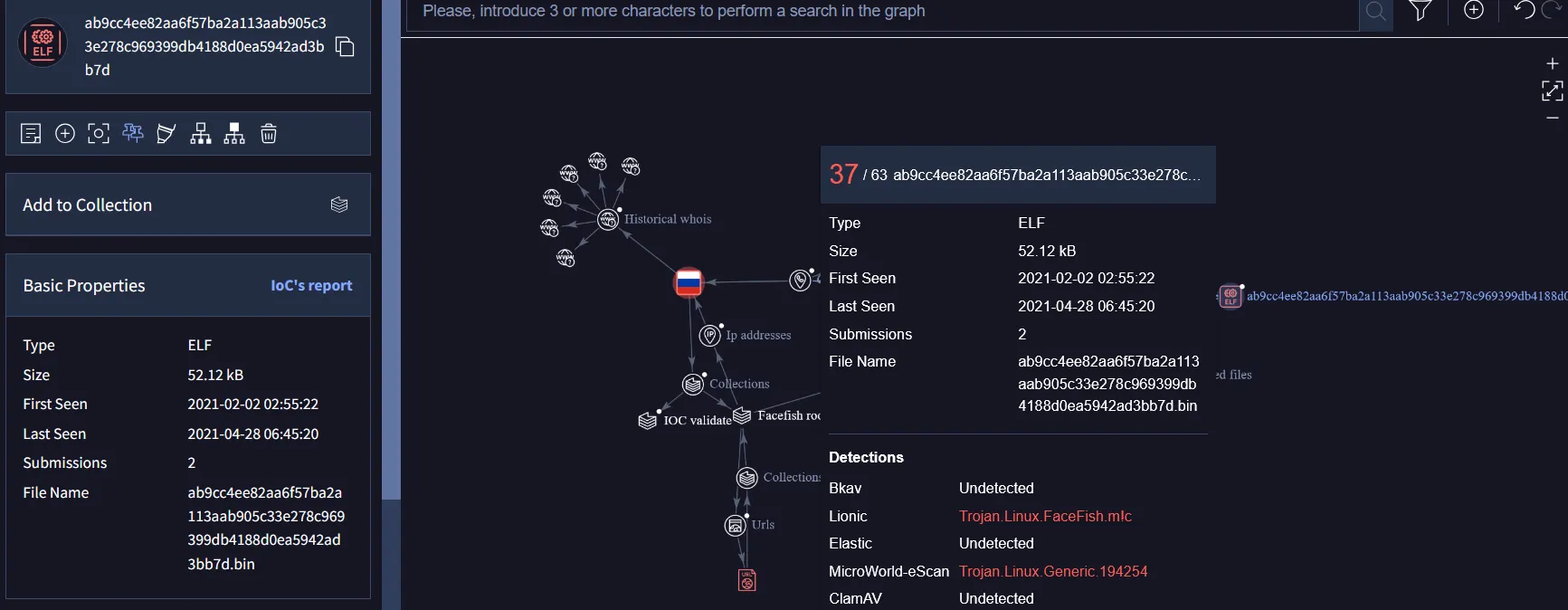 Facefish rootkit