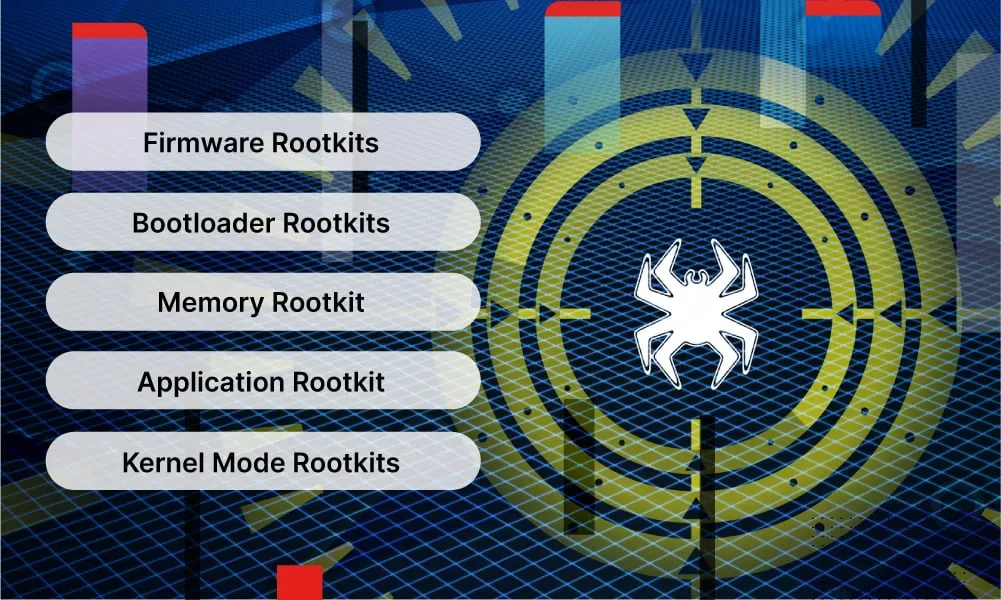 Rootkit Levels