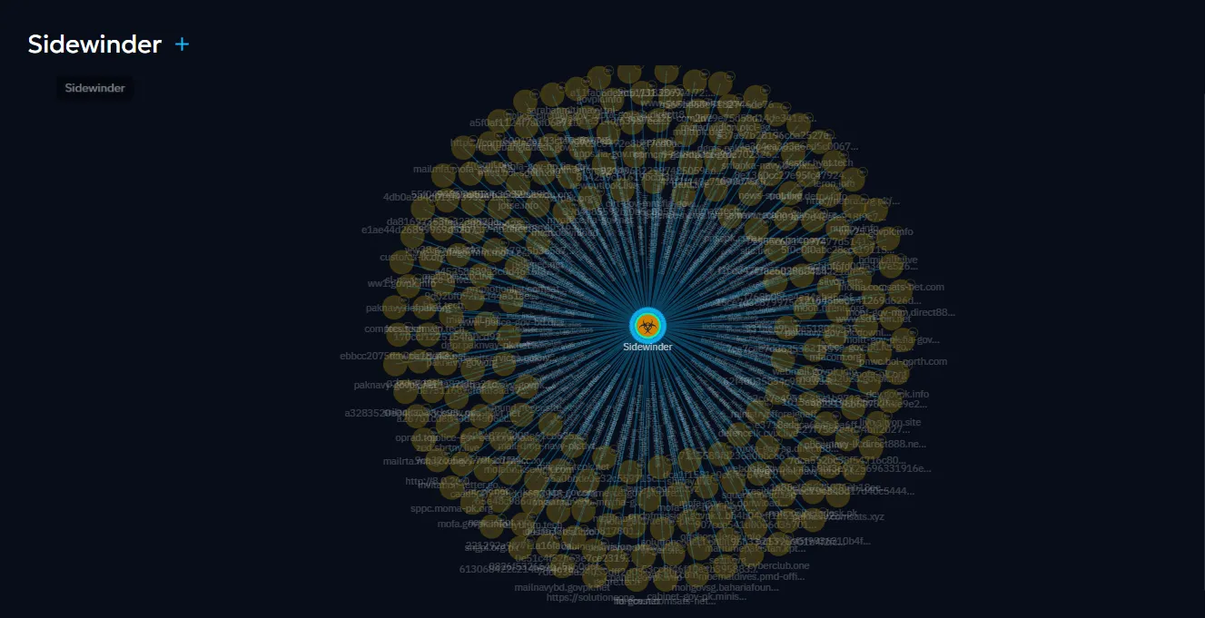 Sidewinder Malware Infra Graph