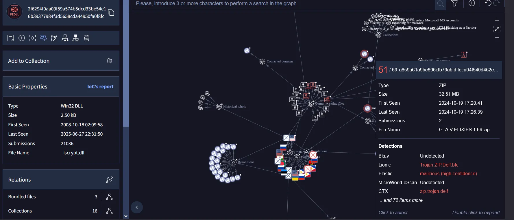 Sneaky 2FA Phishing: Unmasking the Invisible Threat