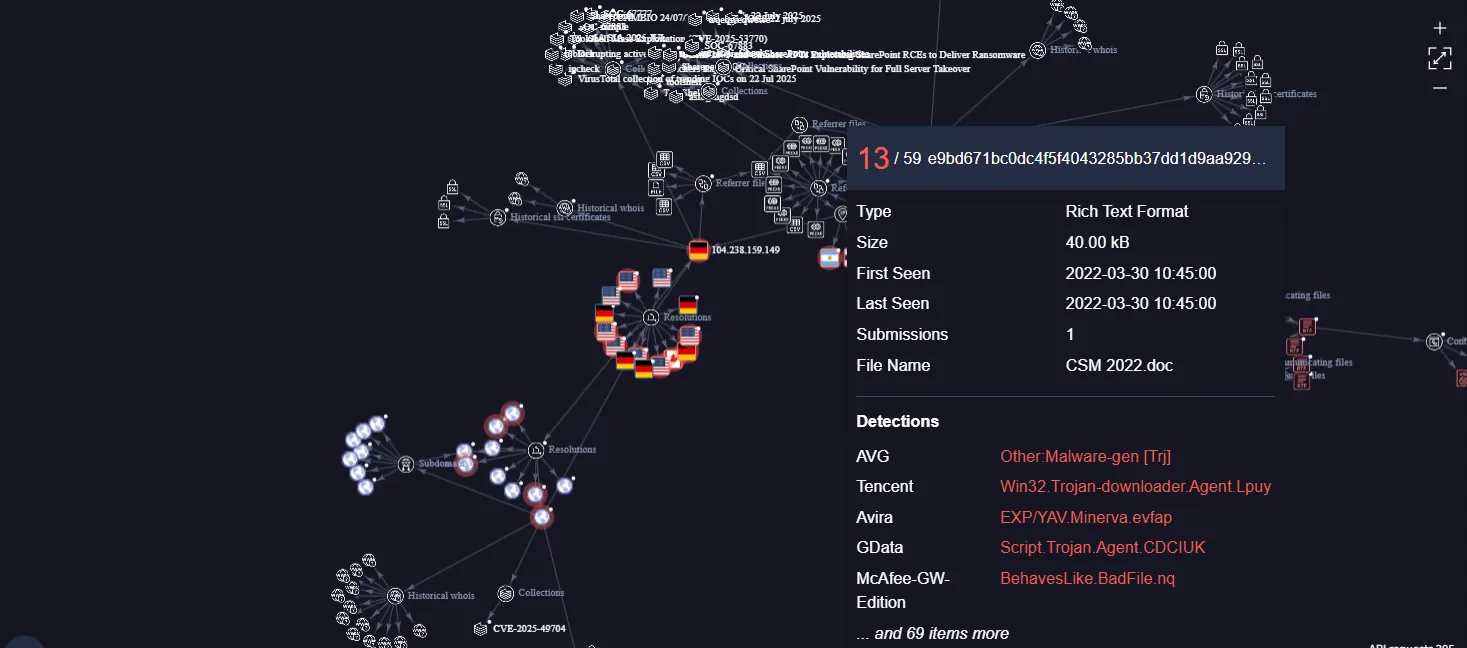 Violet Typhoon Sharepoint Attack Graph