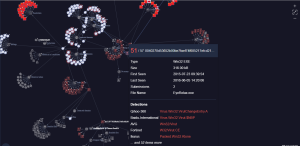 CEIDPageLock Rootkit Graph
