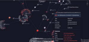 APT-20 AKA theb3g Graph