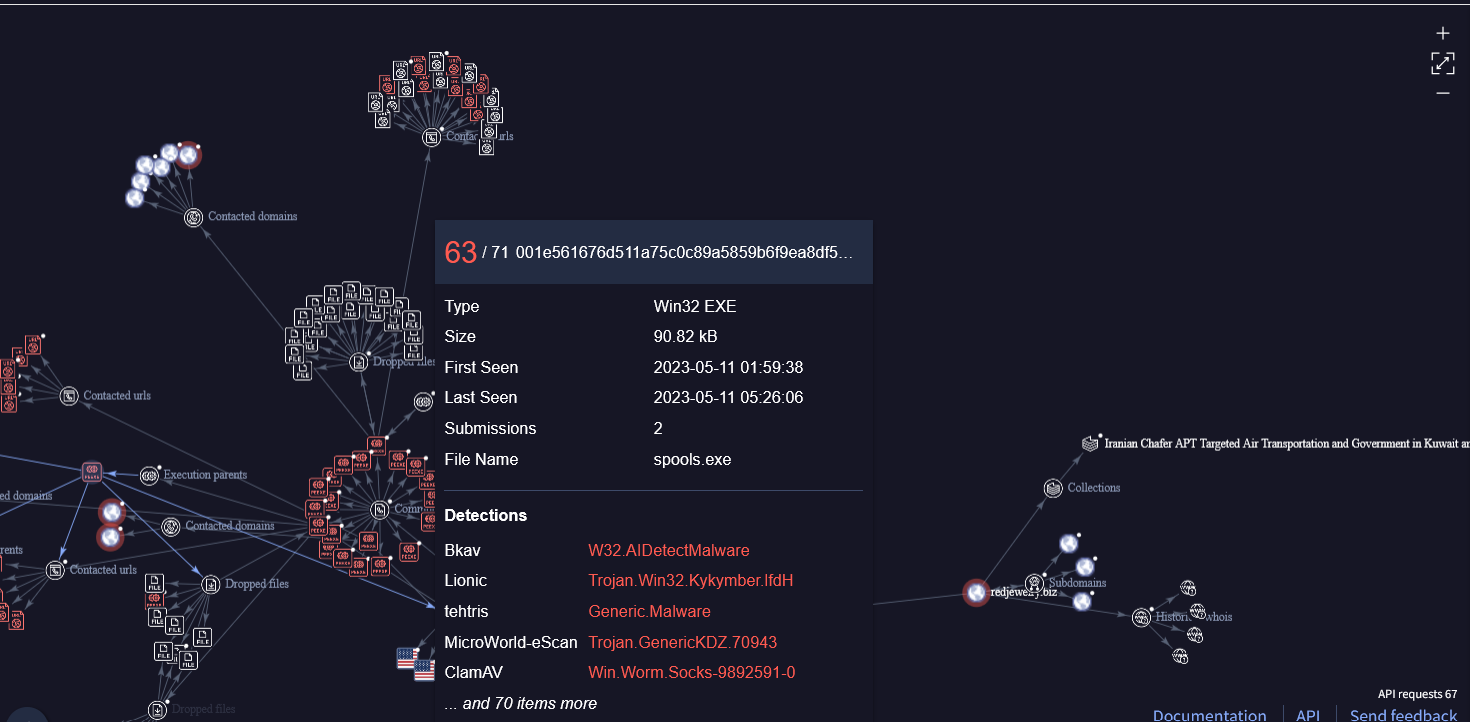 APT-39 AKA Rana redjewelry.biz Graph