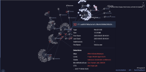 DeerStealer Rootkit Graph