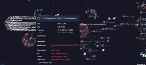 Dropping Elephant Graph Sharing Infra with GandCrab Ransomware
