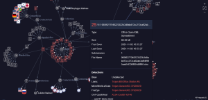 Fredmaster Graph ICEID