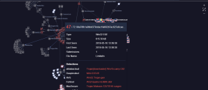 Shifu Banking Trojan Graph