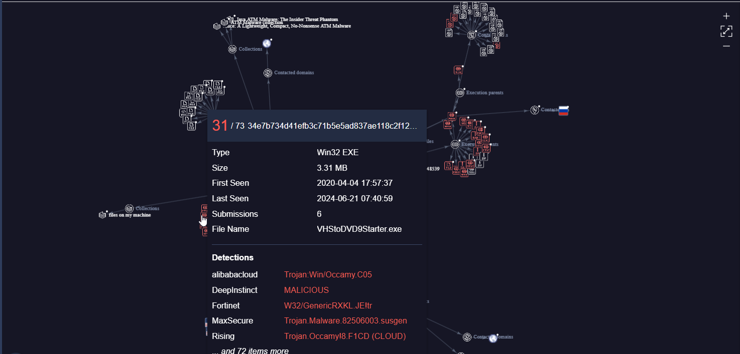 Alice ATM Stealer Graph New