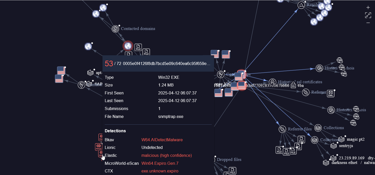 APT-C-24 (Sidewinder) Recent LNK File Phishing Attacks Hash Graph