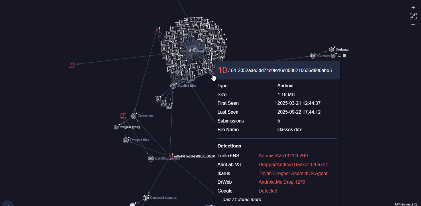 Fake Indian APP Android Banking Trojan Graph