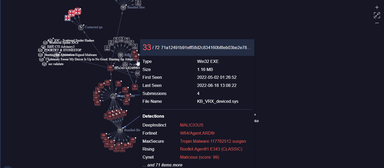 FuRootkit Graph