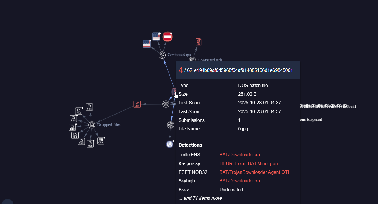 Mysterious Elephant APT M6XA.rar Hash IOC