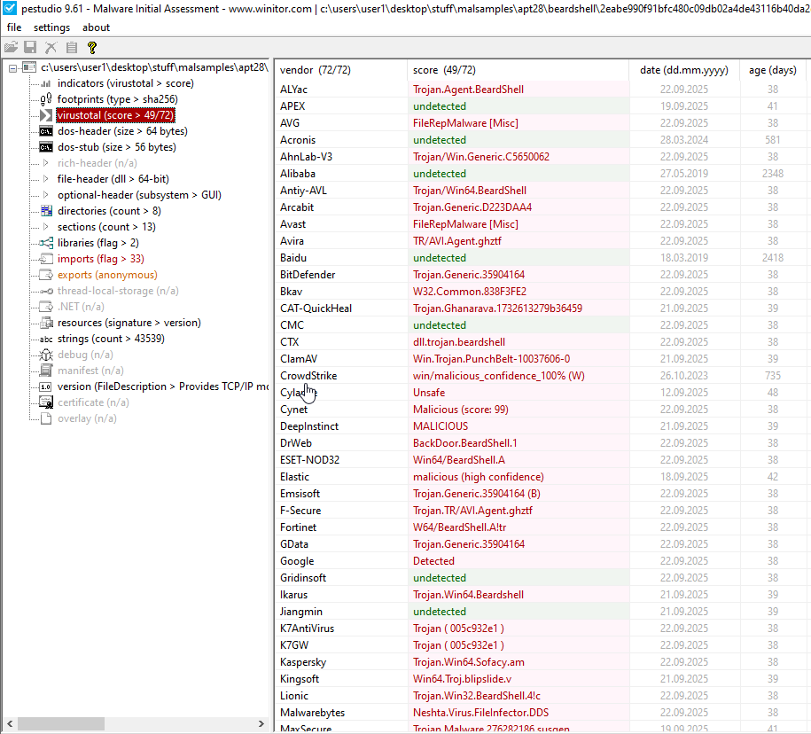 PEStudio Fancy Bear BearedShell VirusTotal