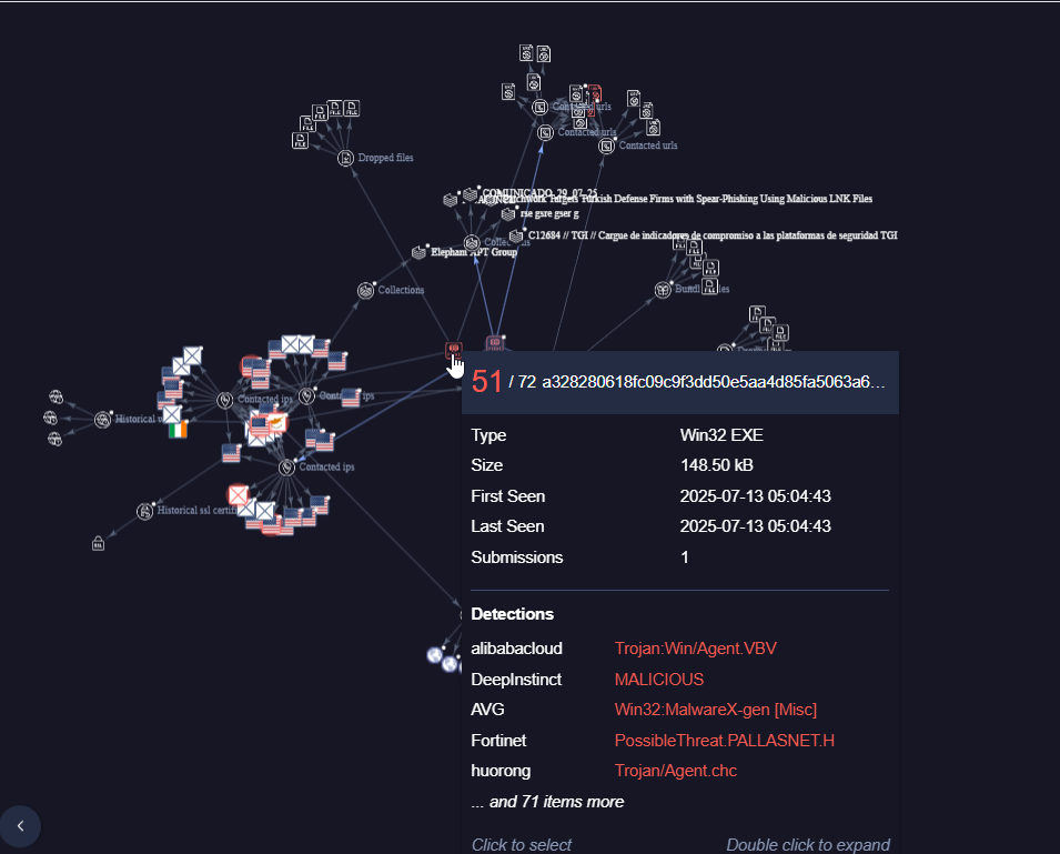 Dropping Elephant Badnews Malware Hash IOC Graph