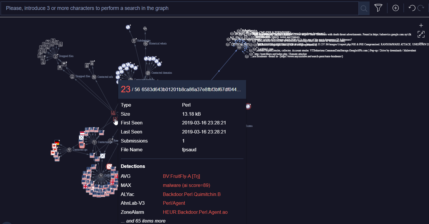 FruitFly Rat Graph