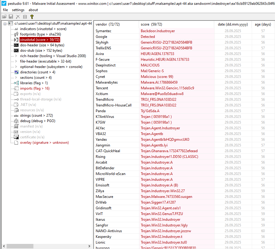 PEStudio Sandworm Indestroyer Virus Total Score