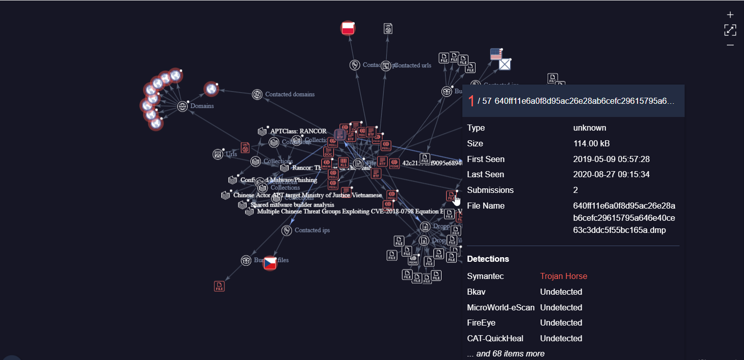 Rancor APT Years of the Phish Graph