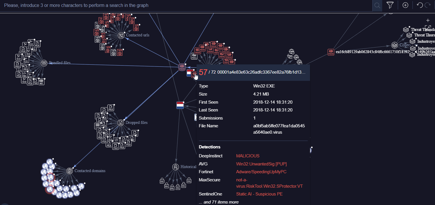 Sandworm Indestroyer Malware Graph