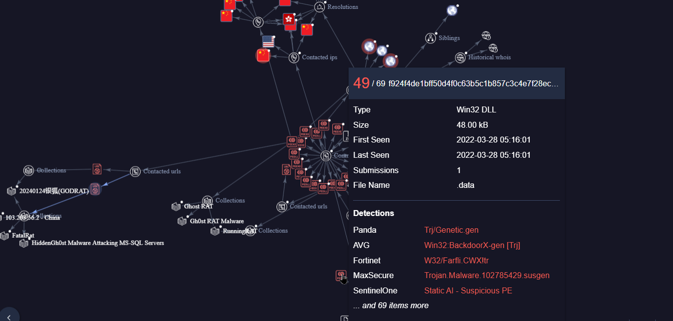 VirusTotal Winnti APT Running Rat Graph
