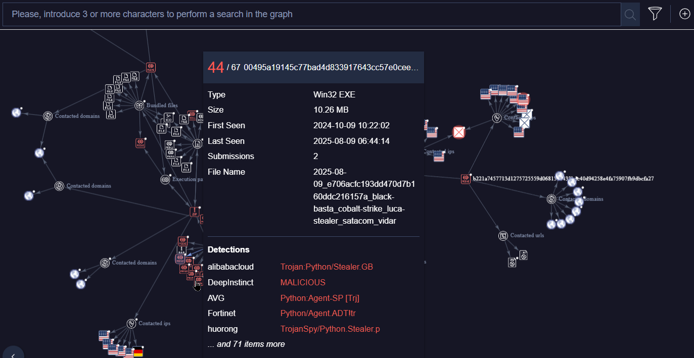 VirusTotal Clickfix b22 Graph
