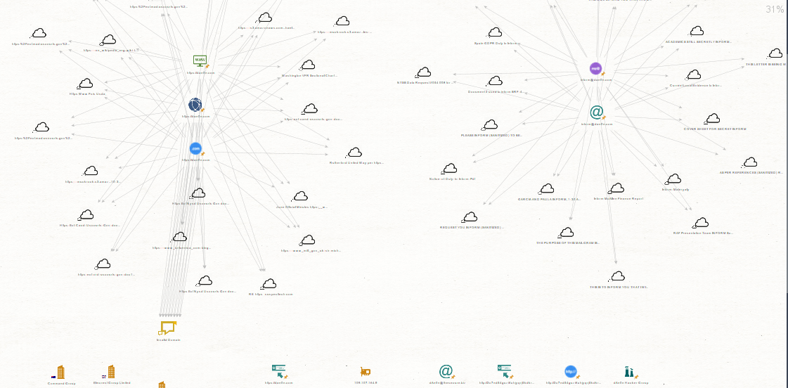 Dan0N Maltego Graph