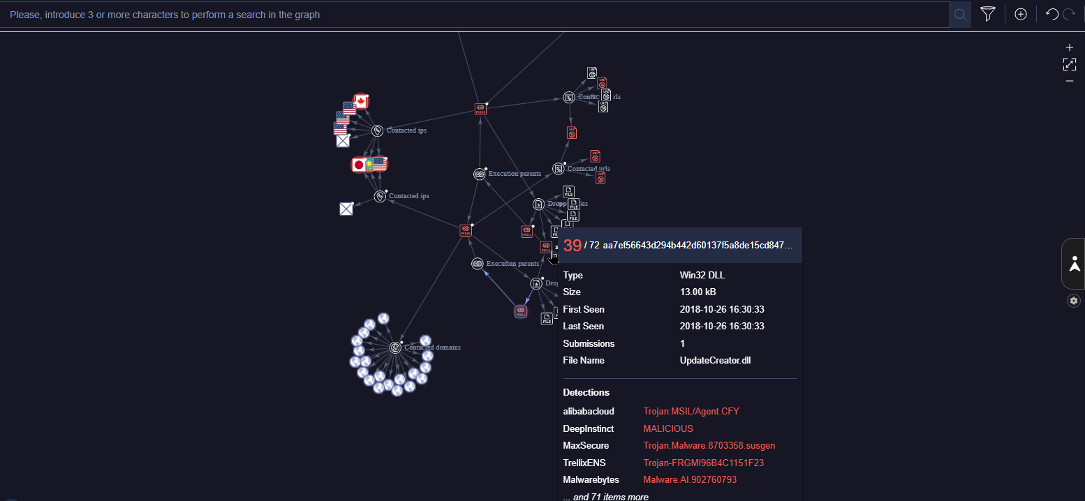 VirusTotal Danbot (mamson) aa7 Graph