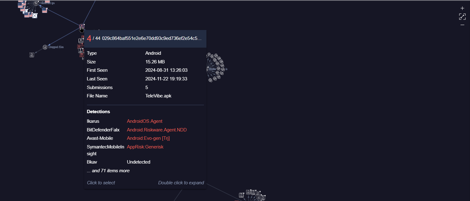 VirusTotal SideWinder Impersonation Graph timeapi.io televibe