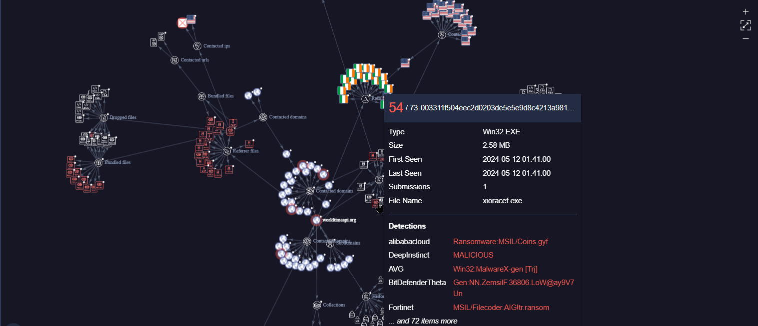 VirusTotal SideWinder Impersonation Graph worldtimeapi.org graph