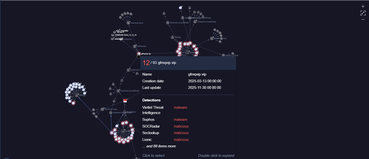 VirusTotal SideWinder Impersonation Graph