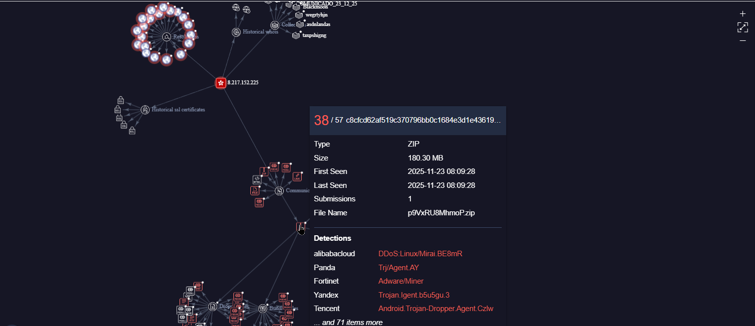Virustotal Sidewinder surl.li Tax Impersonation Mirai