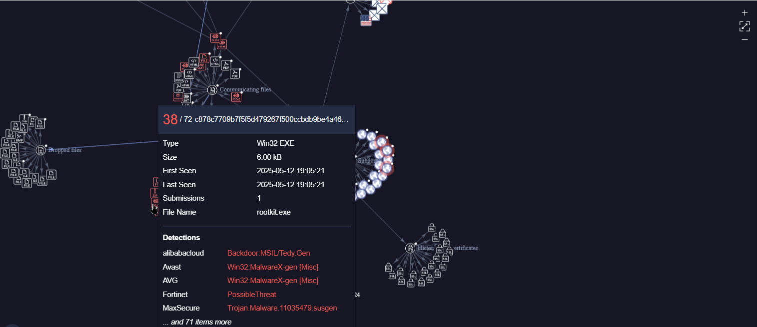 Virustotal Sidewinder surl.li Tax Impersonation Rootkit Tedy
