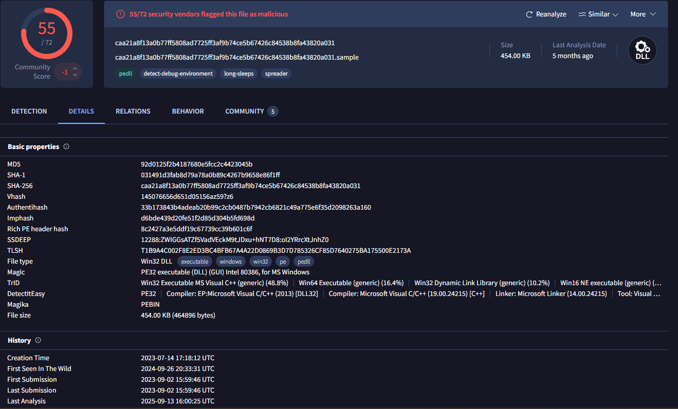 VirusTotal Storm-0501 CAA Details