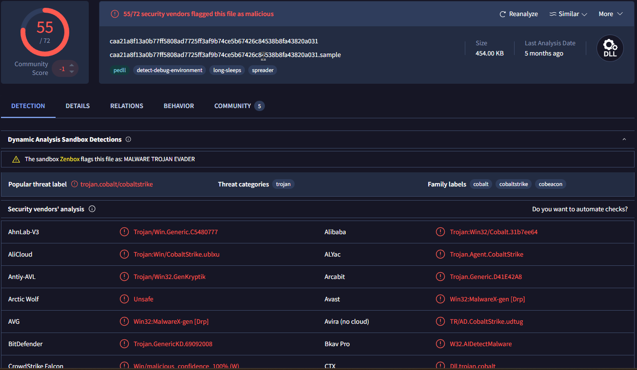 VirusTotal Storm-0501 CAA Detection