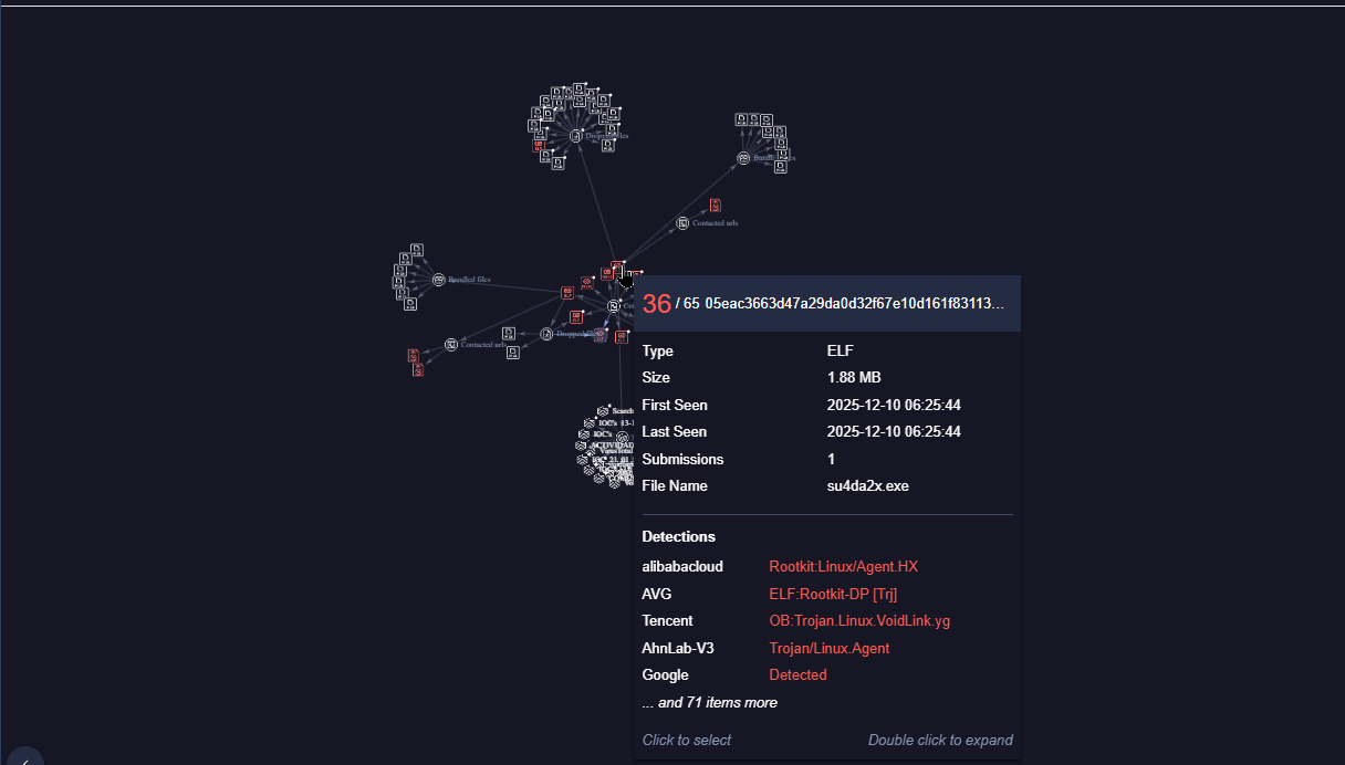 Voidlink Rootkit Graph