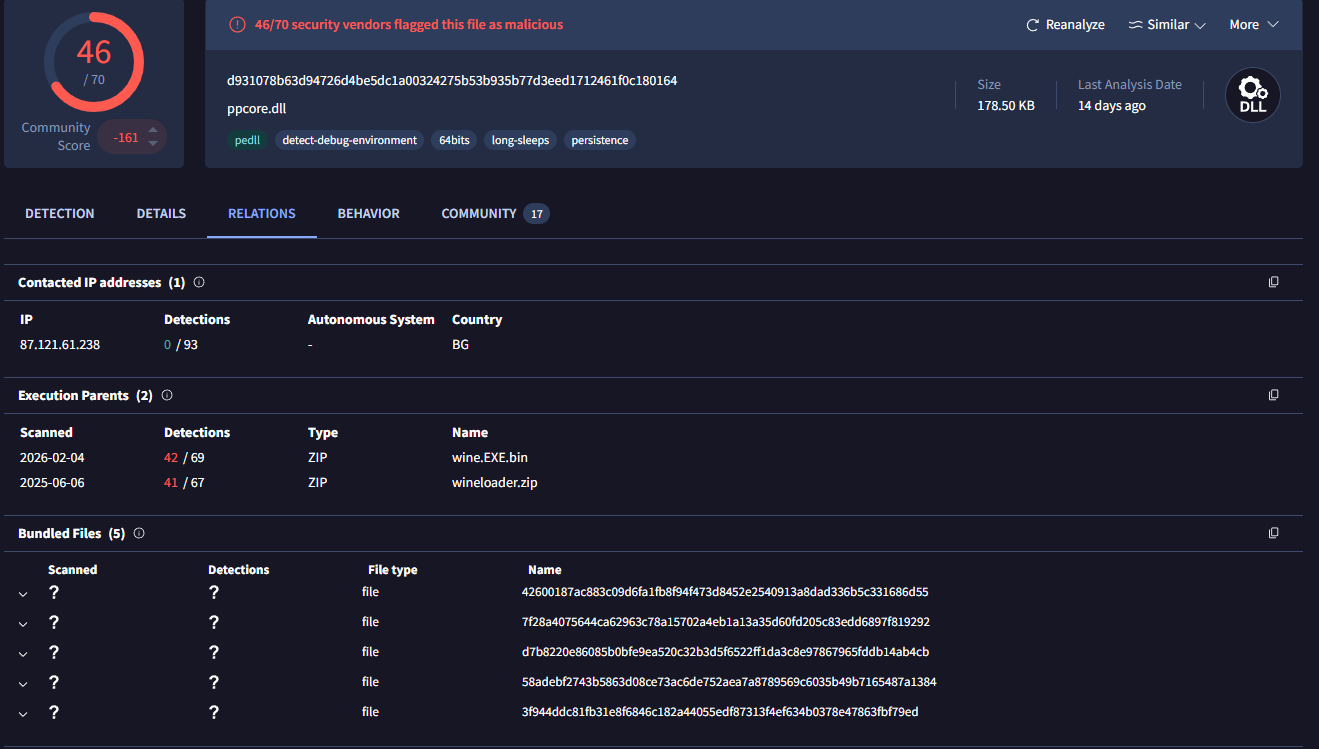 VirusTotal Grapeloader Relations